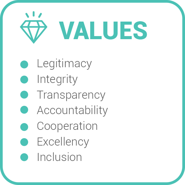 Values